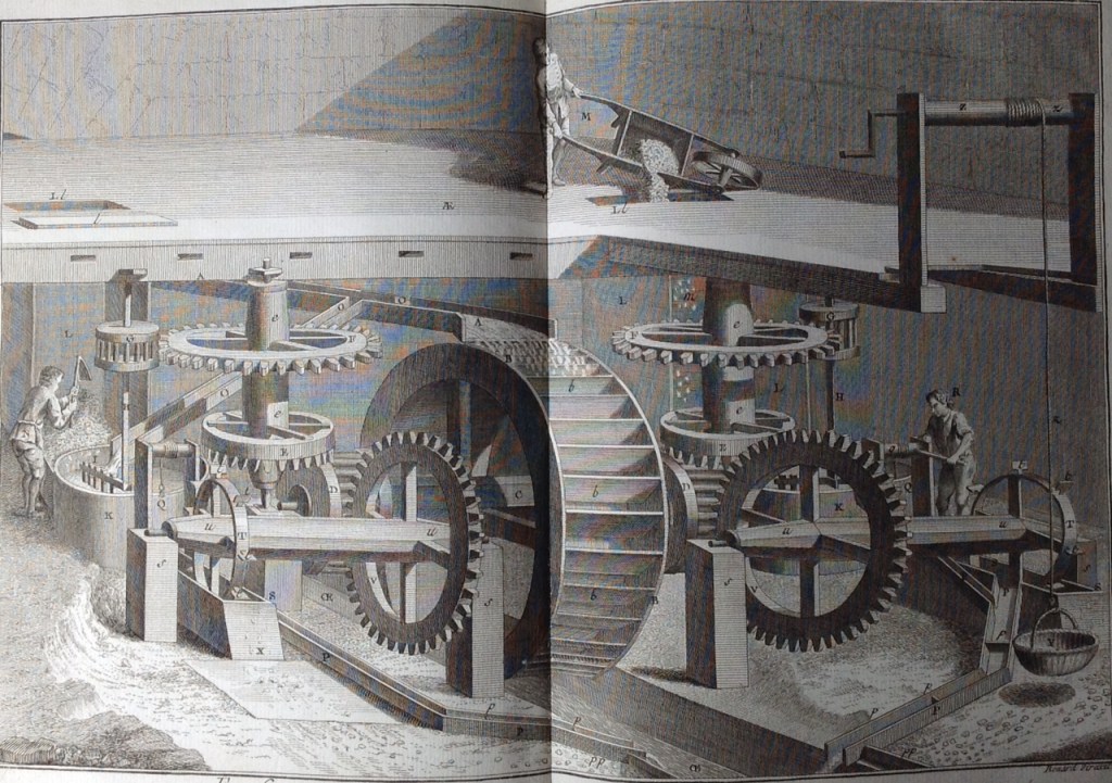 Encyclopédie Méthodique Charles Panckoucke : forges