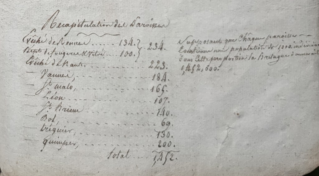Population de la Bretagne en 1735